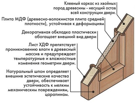 design porta a pannelli