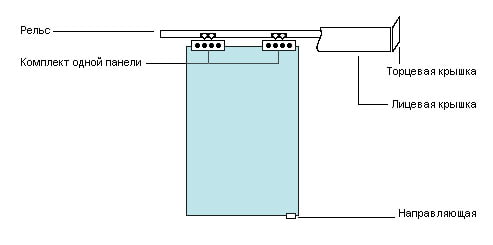 schema di progettazione di una porta scorrevole