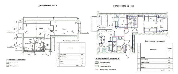 Ristrutturazione di un appartamento con portafinestra