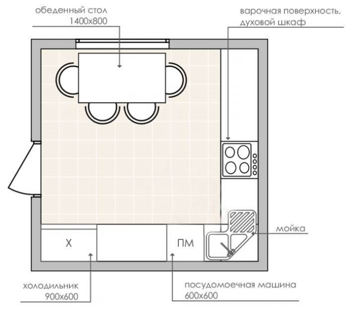 cucina quadrata di 9 mq