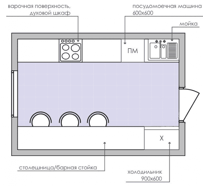 planimetria di una cucina rettangolare di 9 mq