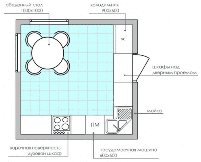 progettazione di una cucina quadrata di 9 quadrati