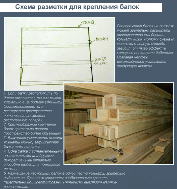 schema di marcatura e fissaggio delle travi al soffitto