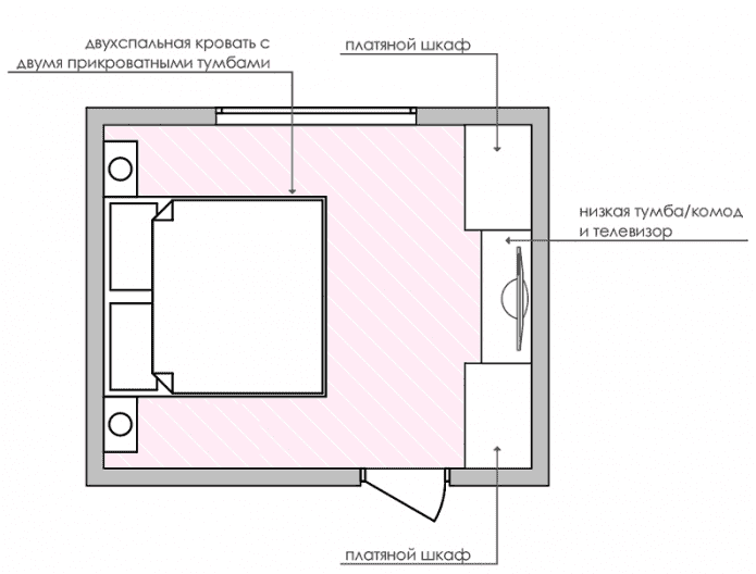 disposizione della camera da letto 17 mq.