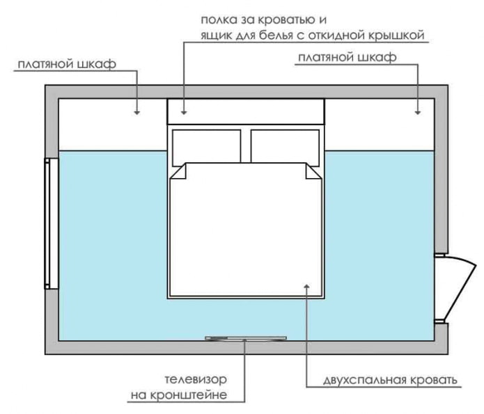 disposizione camera da letto 9 mq