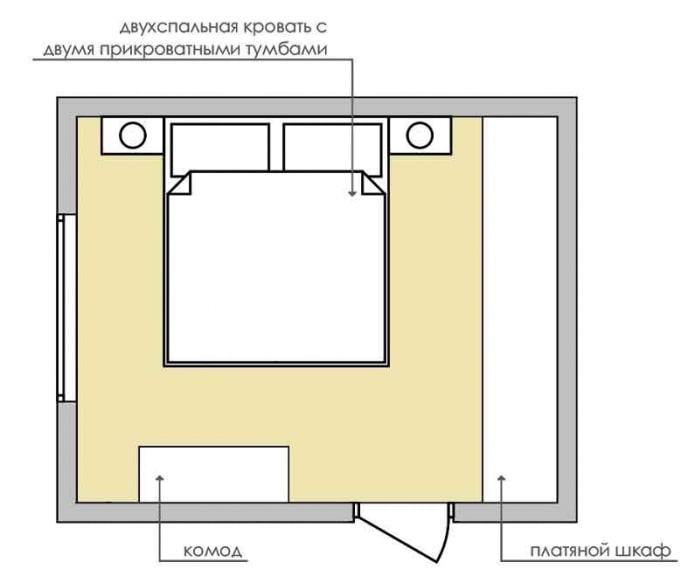 disposizione camera da letto 9 mq