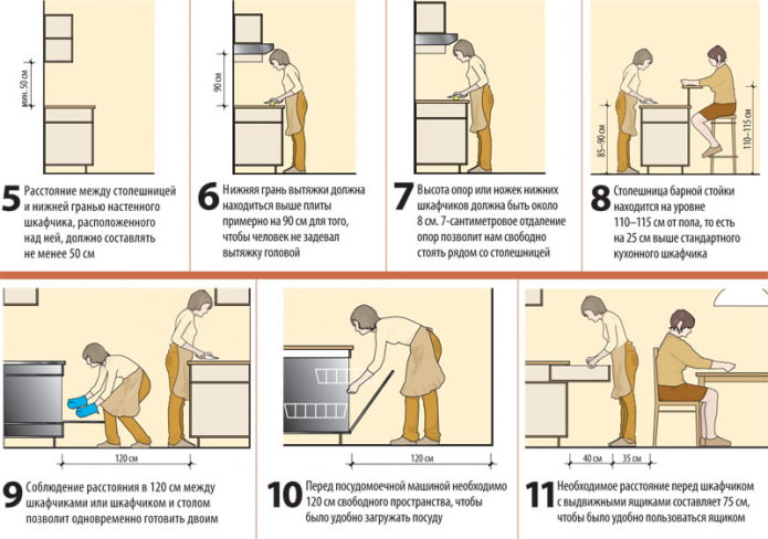 Principi fondamentali dell'ergonomia in cucina