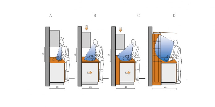 ergonomia della cucina