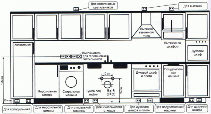posizione delle prese in cucina