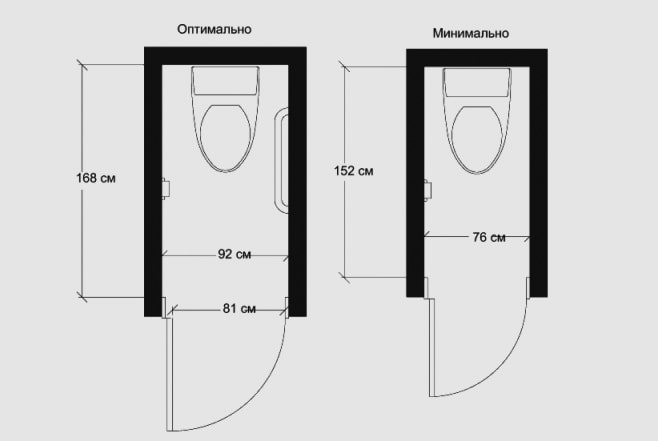 ergonomia del WC