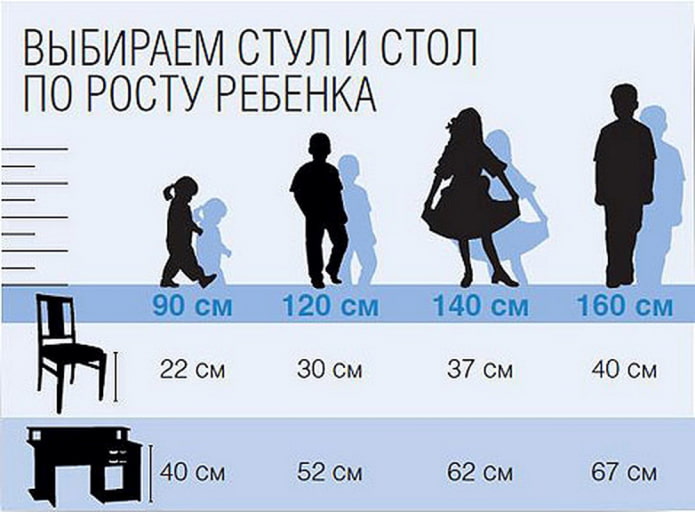 come scegliere un tavolo e una sedia per bambini