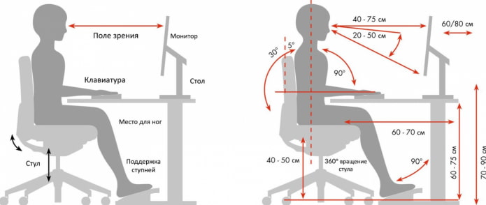 regole dell'ergonomia sul posto di lavoro
