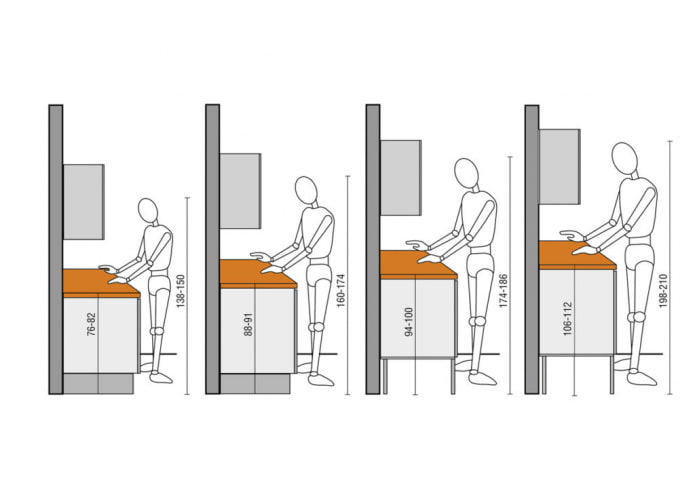 altezza del piano di lavoro della cucina