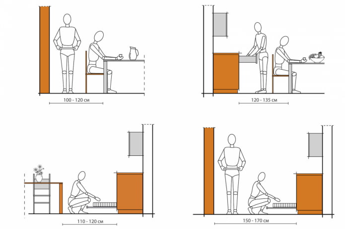 ergonomia della cucina