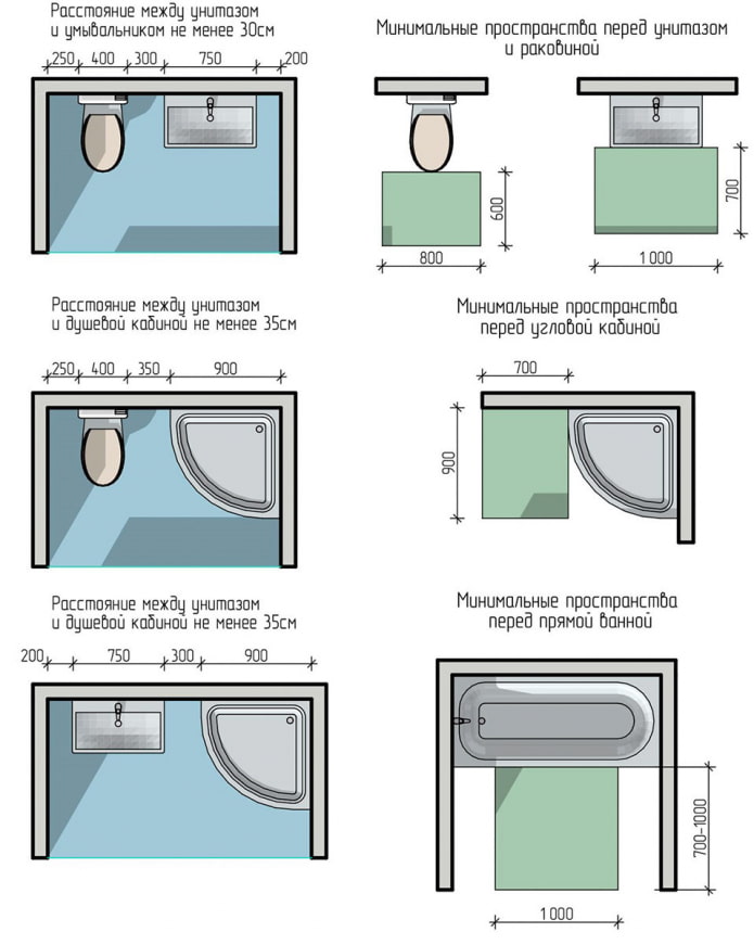 disposizione del bagno