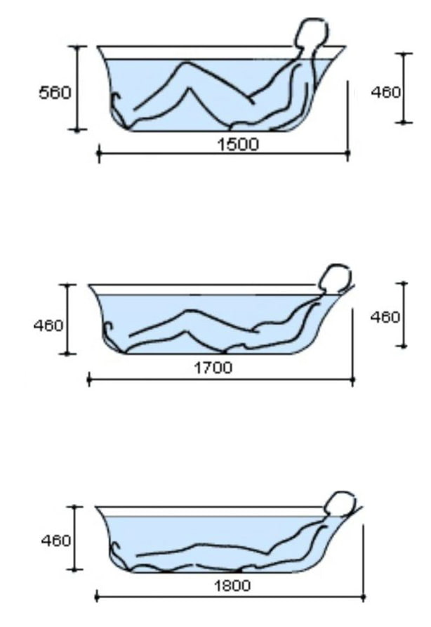 come scegliere la dimensione della vasca da bagno
