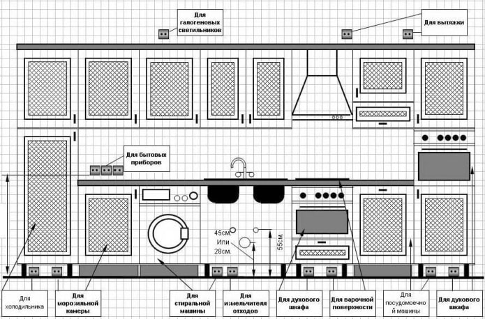 prese per la cucina