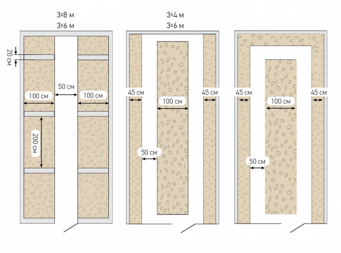 schema delle aiuole nella serra
