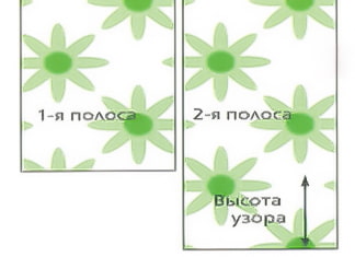 Applicazione del modello