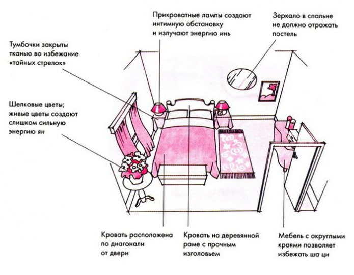 Regole Feng Shui per la camera da letto