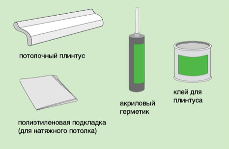 materiali necessari per l'installazione di battiscopa per soffitti tesi
