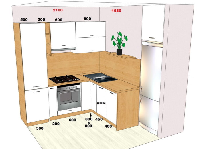 Planimetria con dimensioni