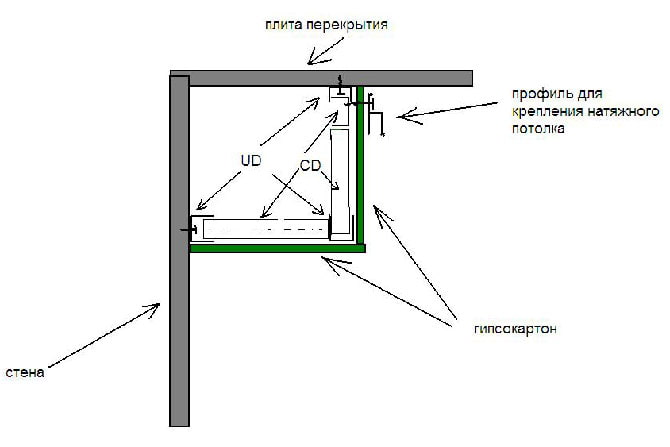 Disegno approssimativo