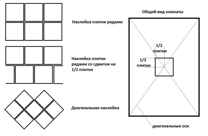 opzioni di layout