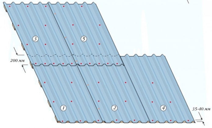 schema di installazione della lamiera ondulata