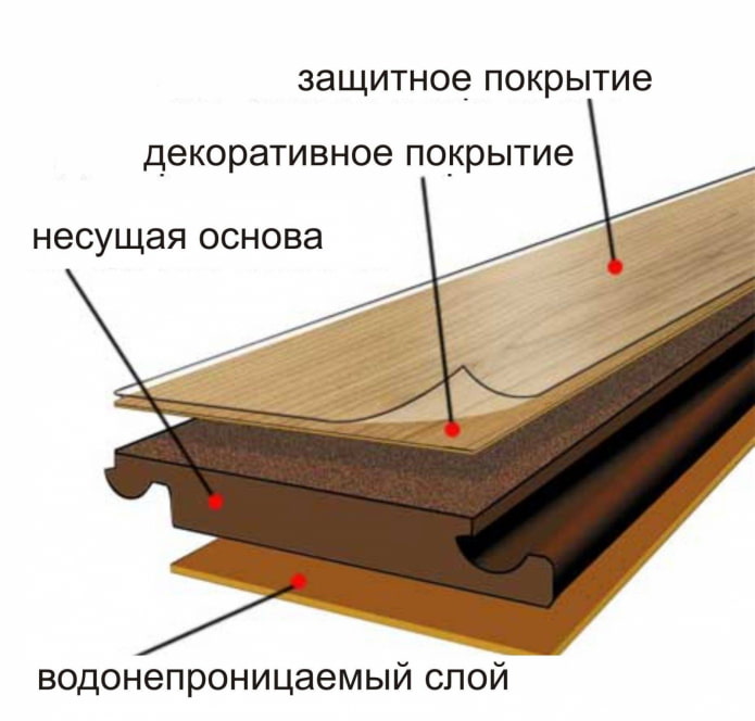 laminato impermeabile
