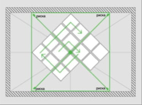 Installazione dei pannelli del soffitto dal centro per l'incollaggio diagonale