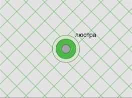 Applicazione della segnaletica prima dell'installazione dei pannelli del controsoffitto: diagonalmente alle pareti
