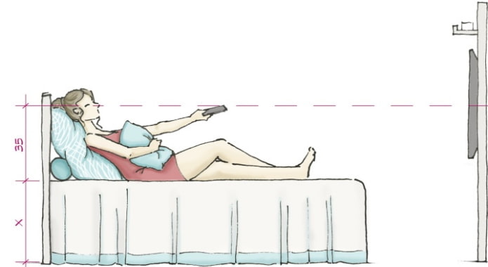 A quale altezza appendere la TV in camera da letto?