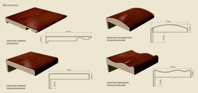 Tipi di rivestimenti per porte