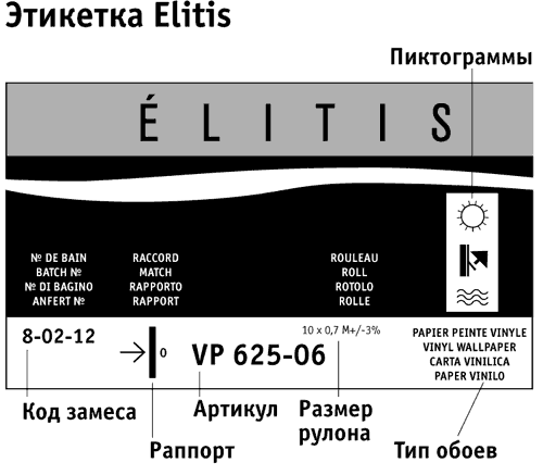 etichetta carta da parati