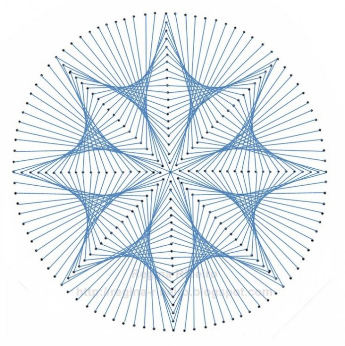 modello geometrico