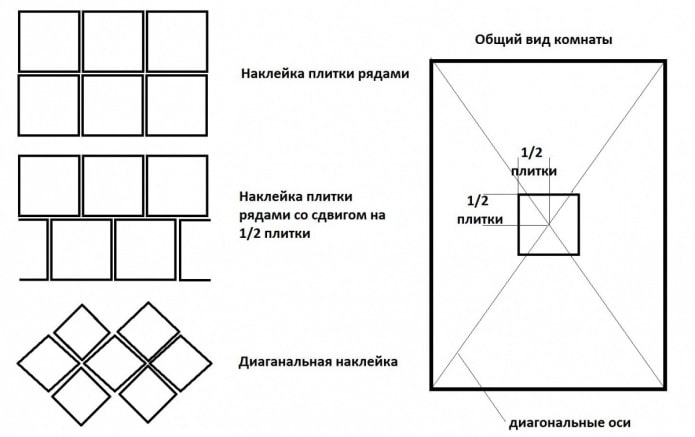 marcatura per l'incollaggio delle piastrelle in polistirolo espanso al soffitto 