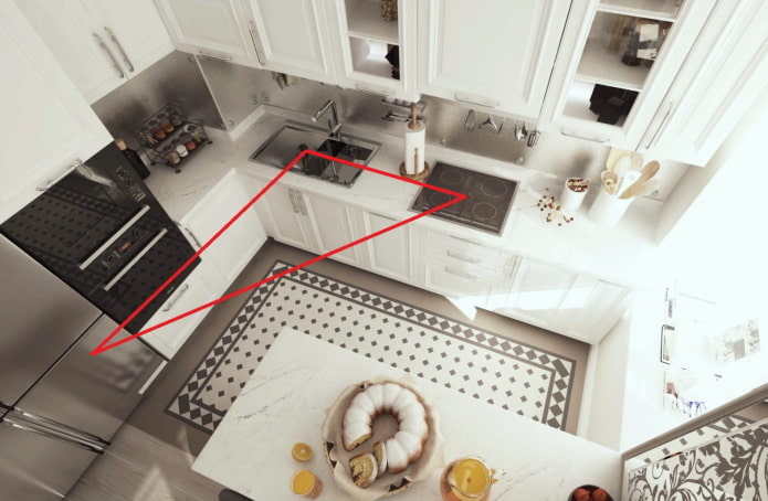 Cucina con zone funzionali