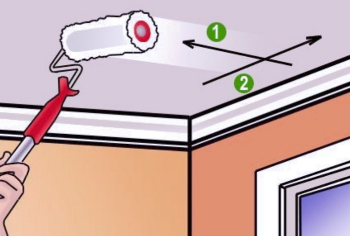 come imbiancare un soffitto