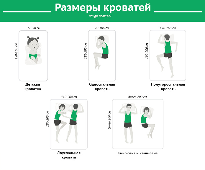 infografica dimensioni letto