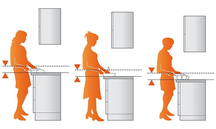 altezza dei mobili della cucina