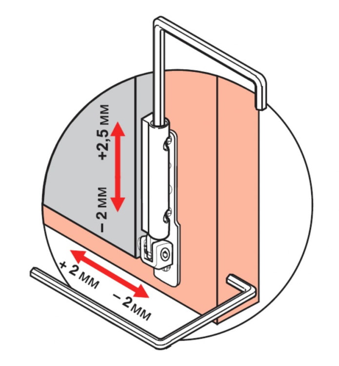 Regolazione verticale della finestra in PVC