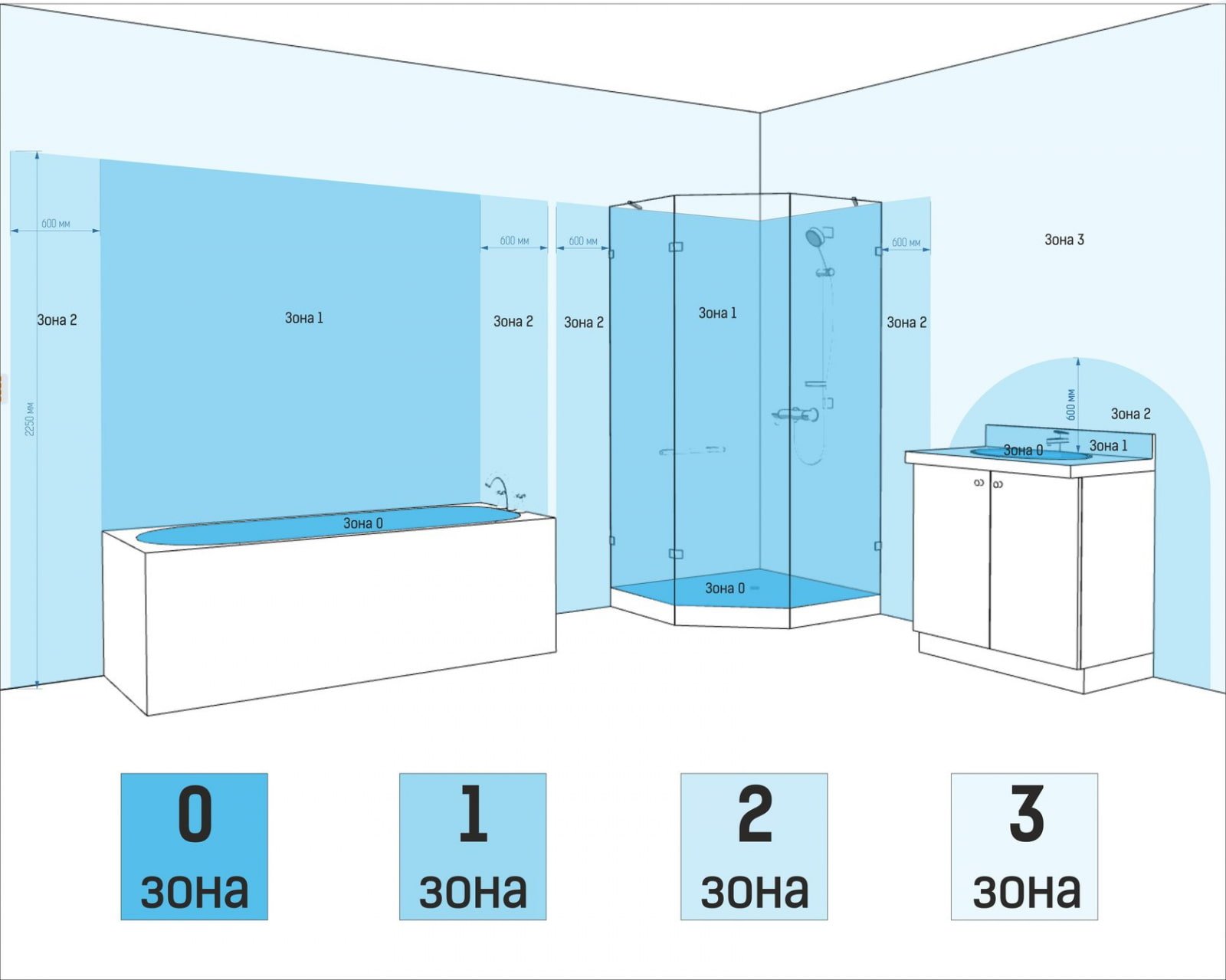 zone bagno