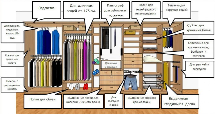 riempimento interno dell'armadio