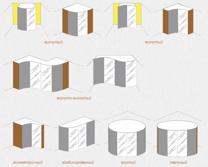 tipi di armadi scorrevoli: radius