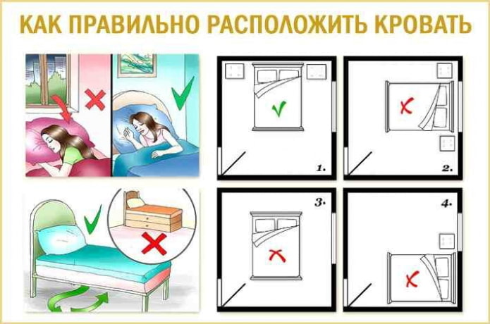 Disposizione dei mobili in camera da letto