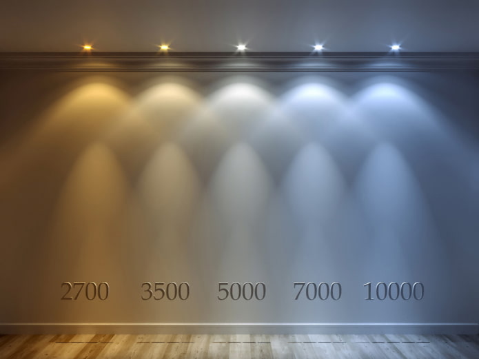temperatura della luce in Kelvin