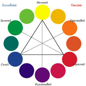 colori caldi e freddi della gamma