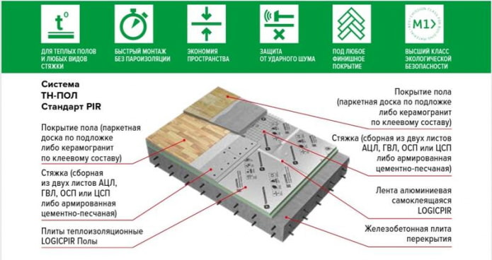 diagramma di isolamento