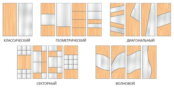 opzioni per la combinazione delle facciate degli armadi